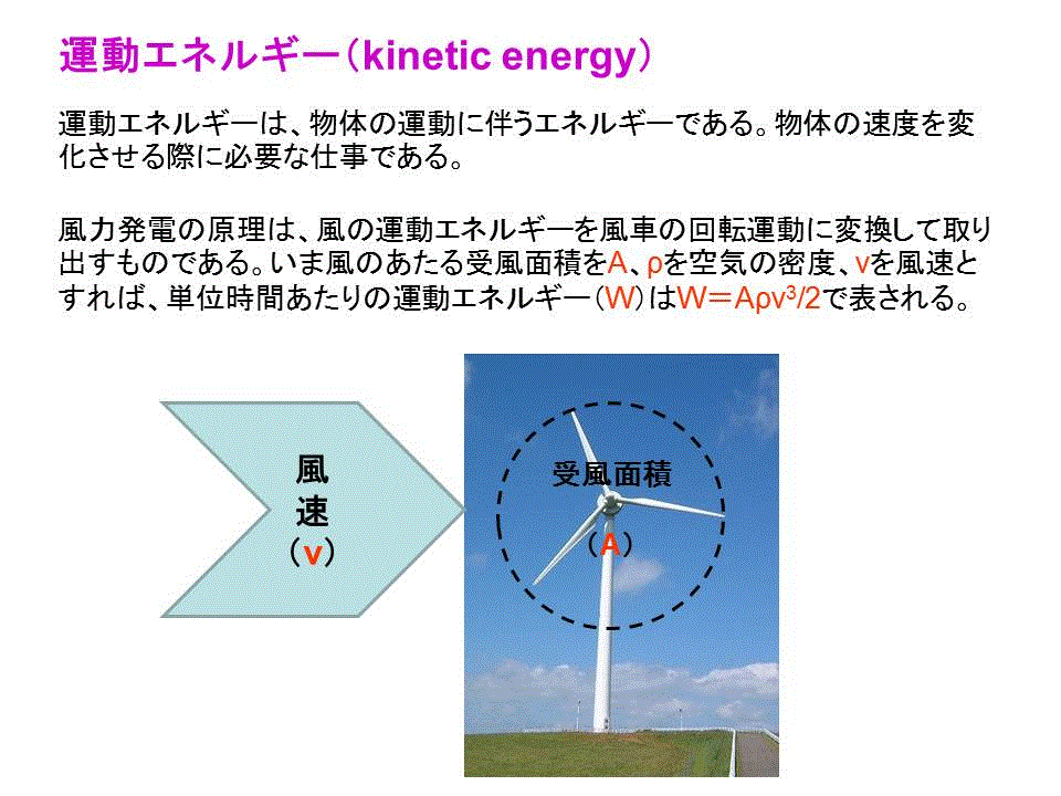 運動エネルギー